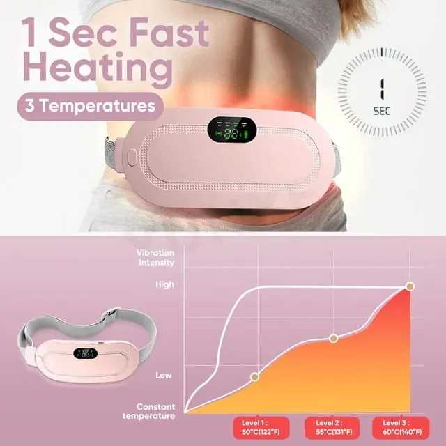 Period Cramp Relief Belt β Soothing Heat & Vibration Therapy for Menstrual Pain
